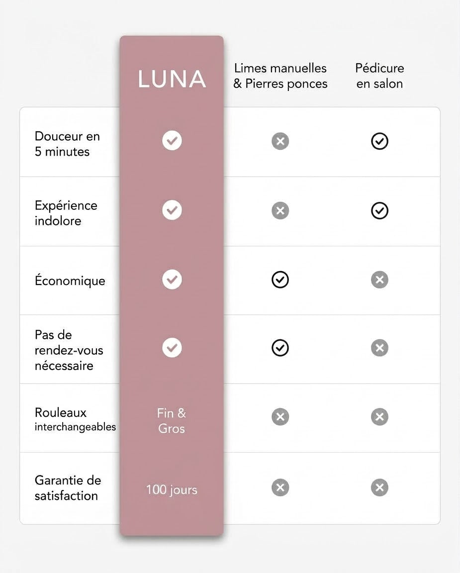 Ponceuse