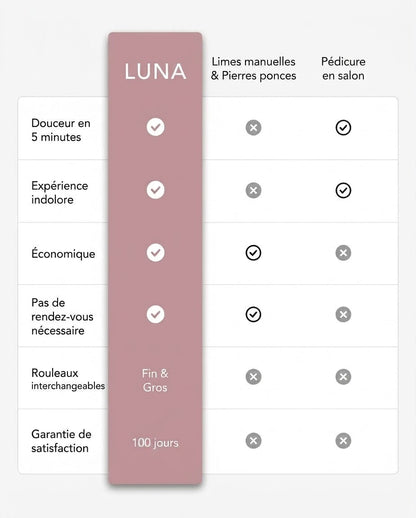Ponceuse